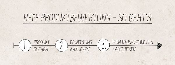 Produktbewertungen Ablauf