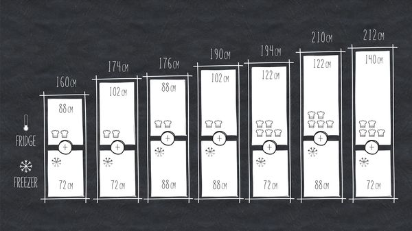 Kühl-Gefrierkombination: Geräte übereinander kombinieren bis 212 cm Höhe