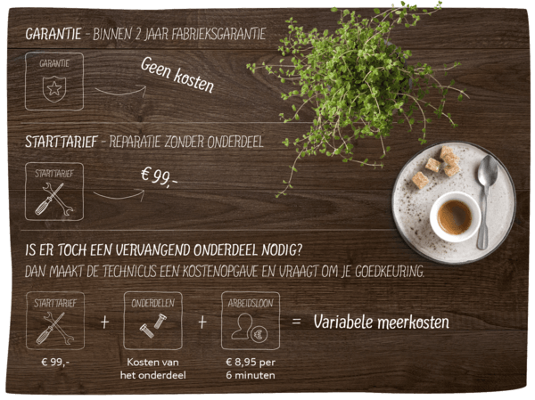 NEFF Service tarief