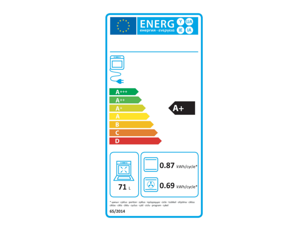 Cookers and ovens current energy label