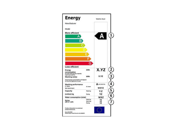 Washer-dryers Energy Label 