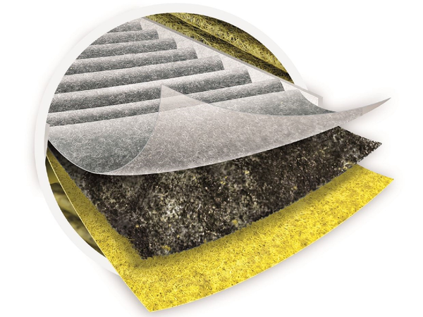 CleanAir Plus Premium Geruchsfilter mit Anti-Pollenfilter f&uuml;r NEFF Dunstabzugshauben im Umluftbetrieb.
