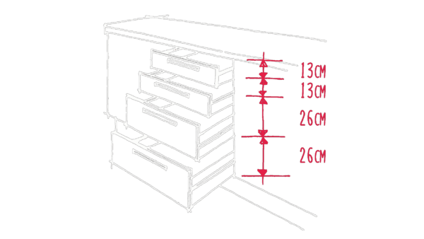 Standardhöhen bei Schubladen und Schranktüren
