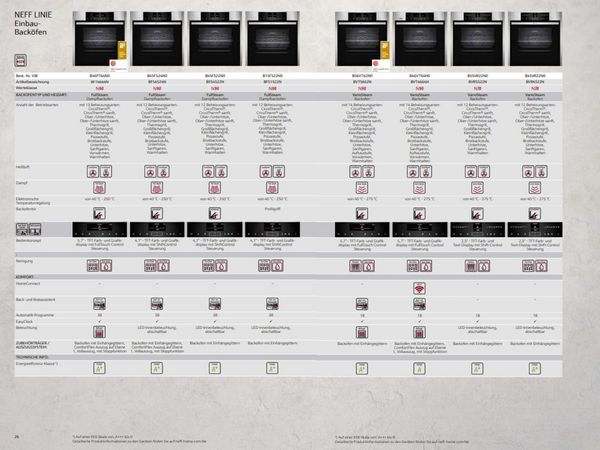 Produktübersicht für Hausgeräte und Einbaugeräte | NEFF