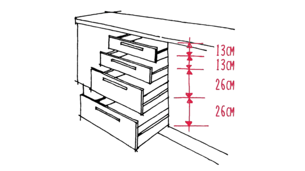 Standardhöhen bei Schubladen und Schranktüren