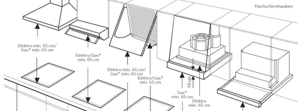 Optimale Höhe der Dunstabzugshaube ermitteln