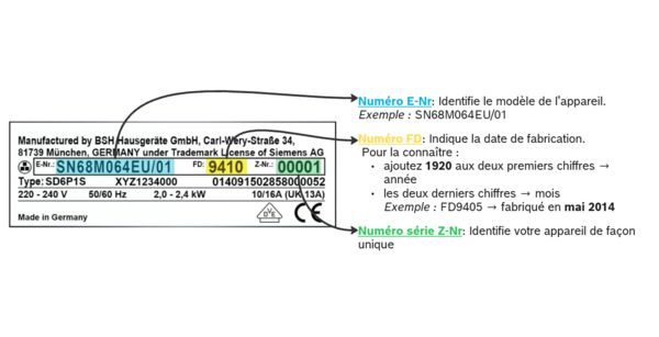 Infographie explicative sur l'étiquette d'un appareil électroménager, indiquant les numéros E-Nr, FD et Z-Nr avec des exemples.