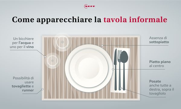 Infografica che mostra come apparecchiare la tavola informale