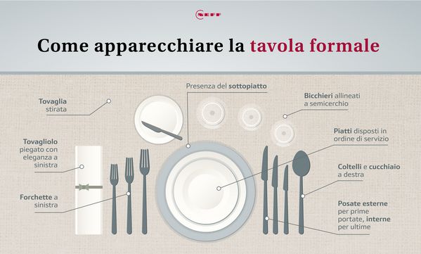 Infografica che mostra come apparecchiare la tavola formale