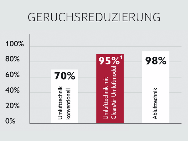 Aktivkohlefilter Filter Fur Neff Dunstabzugshauben Neff