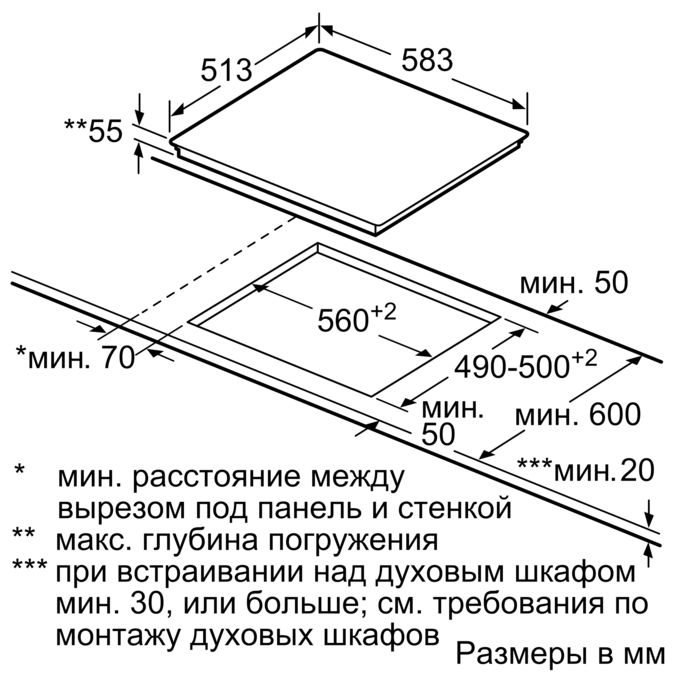 Расстояние между шкафами электрическими