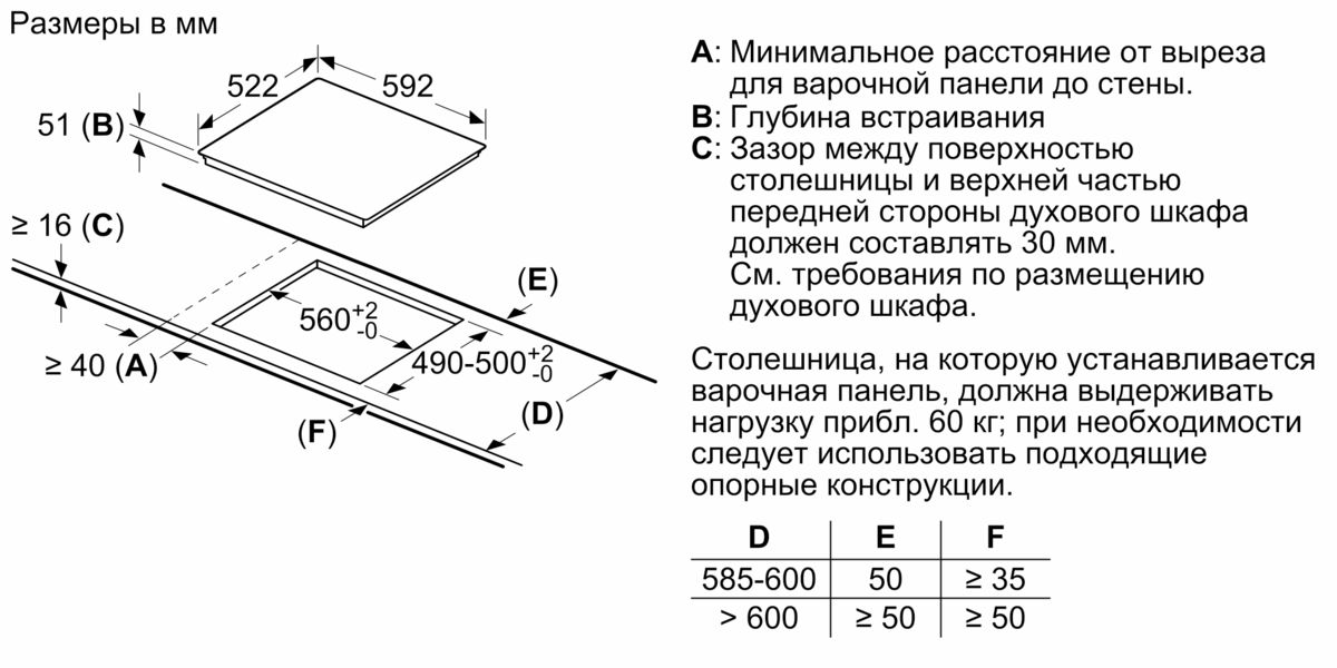 Варочная панель размеры для встраивания в столешницу