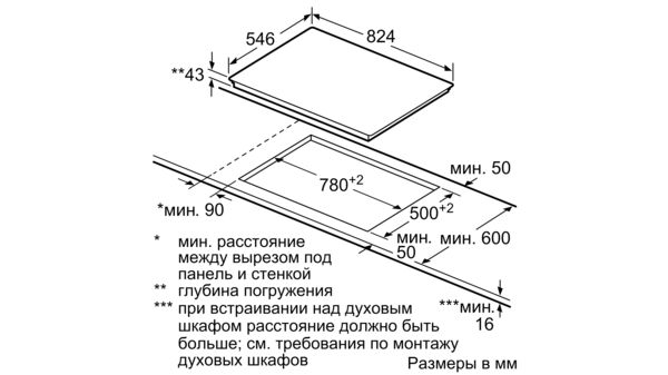 Варочная панель размеры для встраивания в столешницу